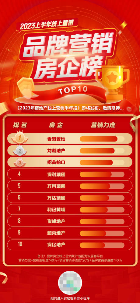 源文件下載【房企半年報(bào)榜單海報(bào)】編號：96210017856875232