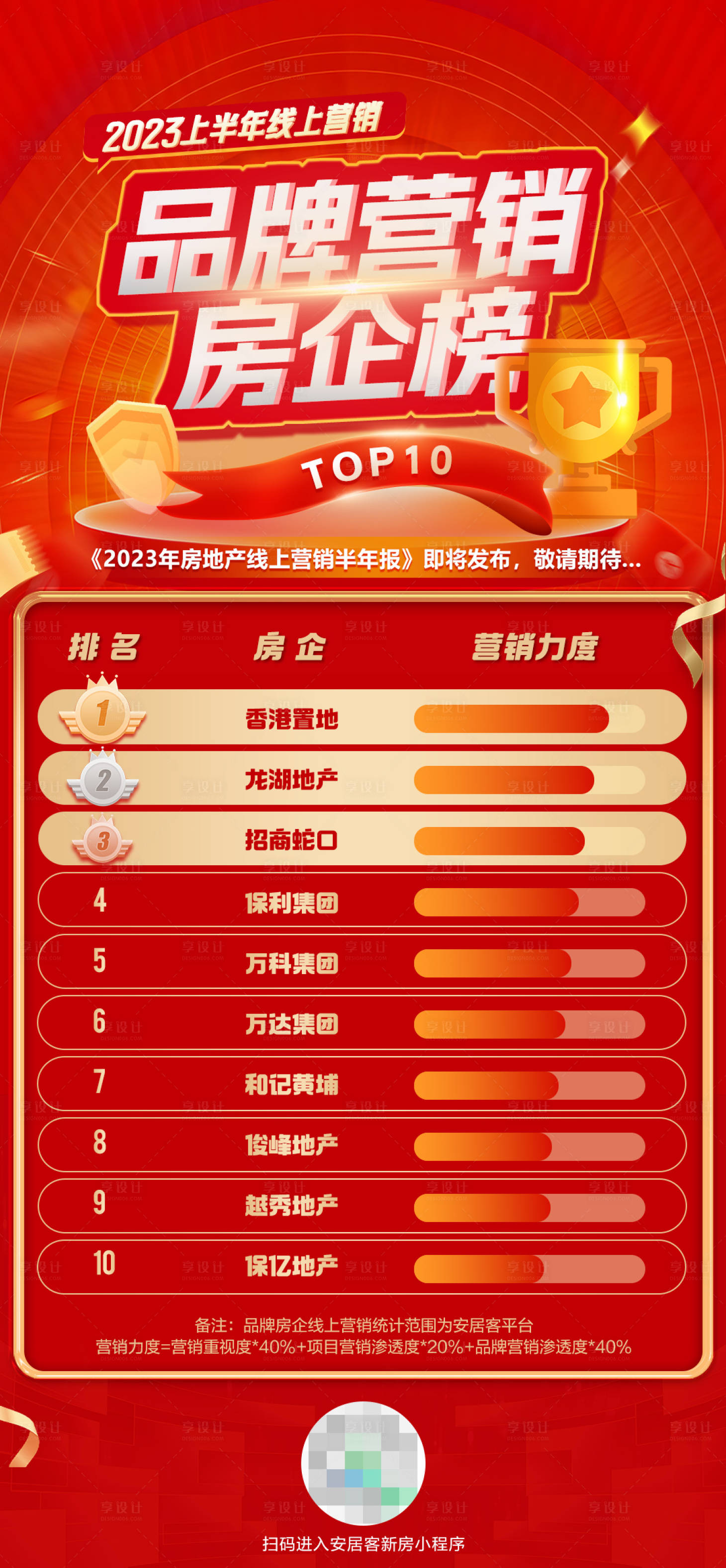 源文件下載【享設計】搜索編號：96210017856875232【房企半年報榜單海報】