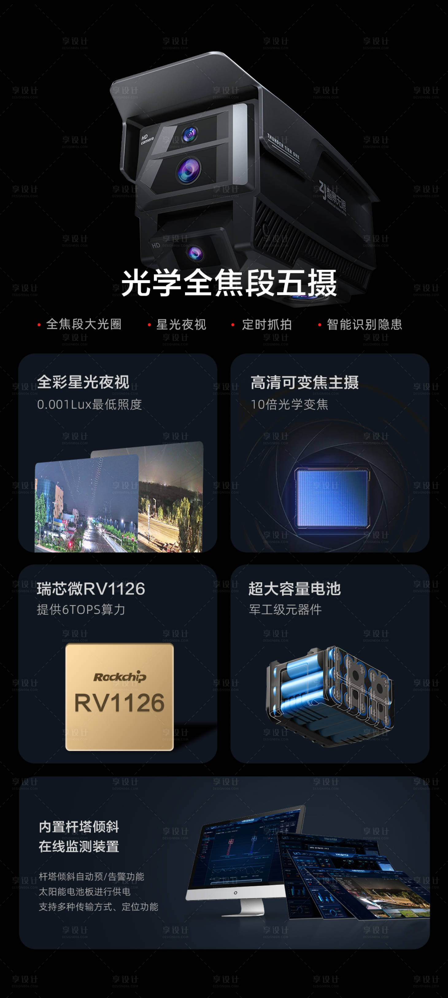 源文件下载【享设计】搜索编号：18710018029235382【镜头产品介绍功能介绍海报】