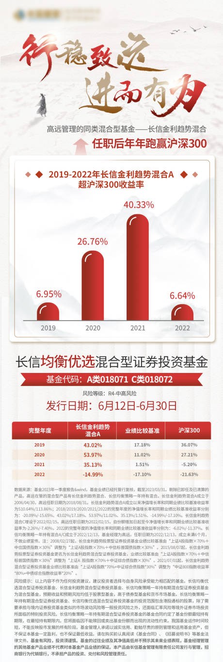 源文件下载【国风水墨山水基金海报】编号：14540017805487274