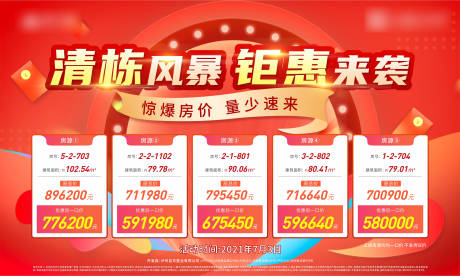 源文件下载【地产特价房海报】编号：15470017908675234