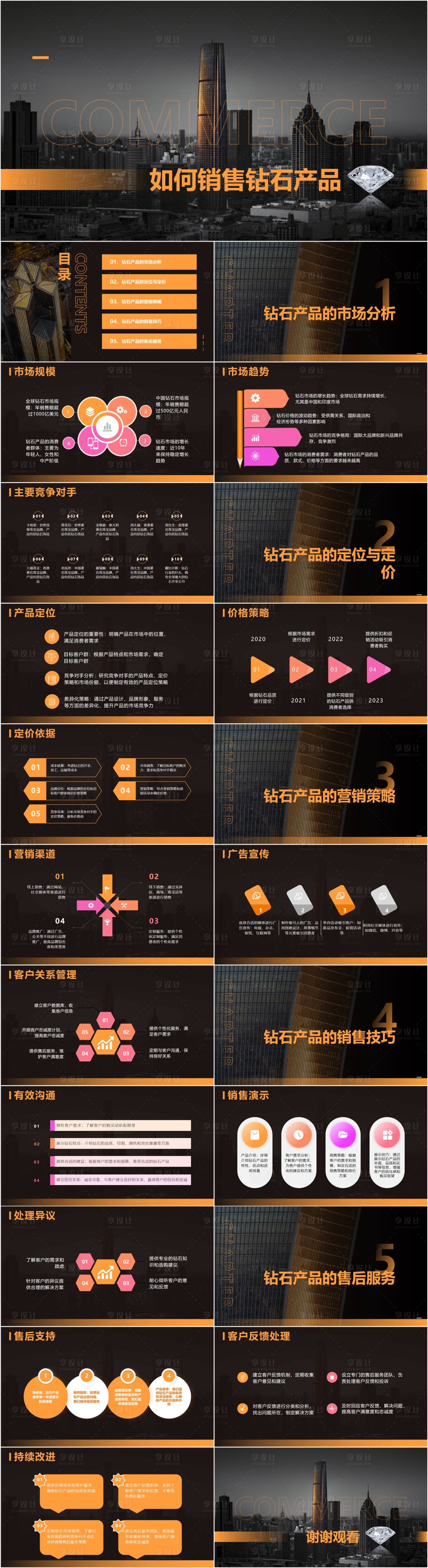 源文件下载【如何销售钻石产品】编号：13400017981654155
