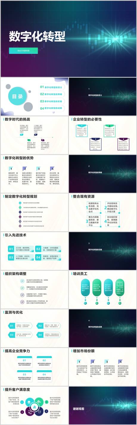 编号：20230730131015048【享设计】源文件下载-数字化转型PPT