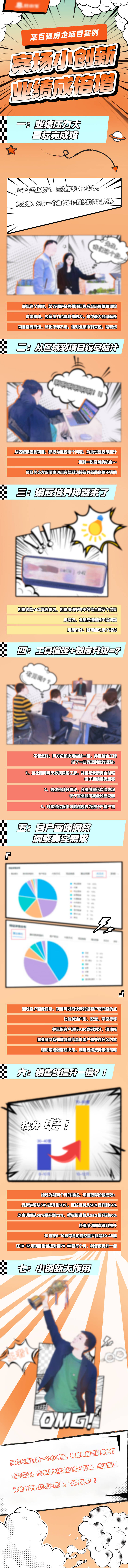 源文件下载【地产漫画风长图】编号：46440018193086268