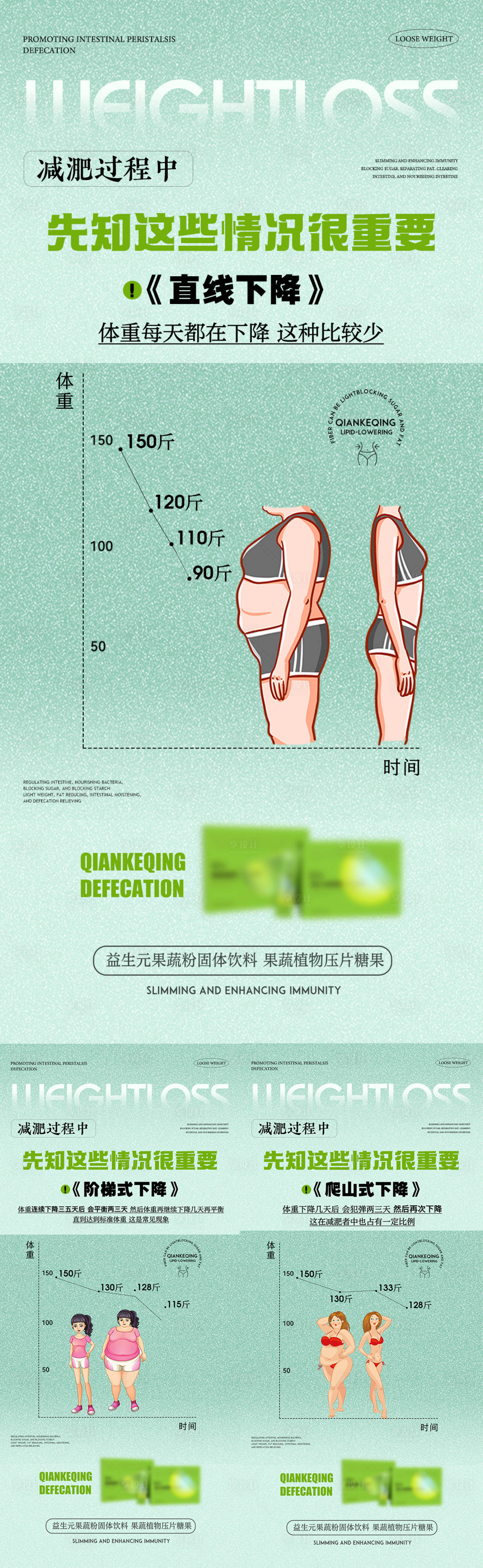 源文件下载【减肥过程遇到的困惑海报】编号：49880018098353886