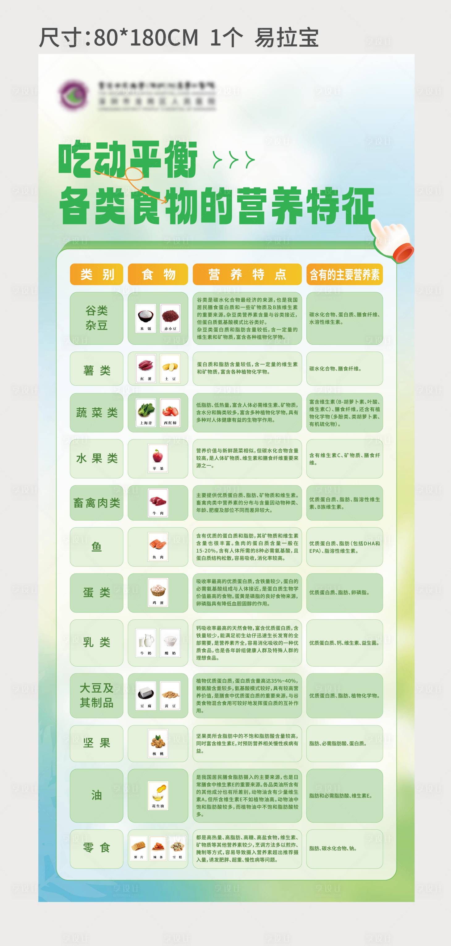 源文件下载【春日膳食平衡活动易拉宝】编号：20230714091958756