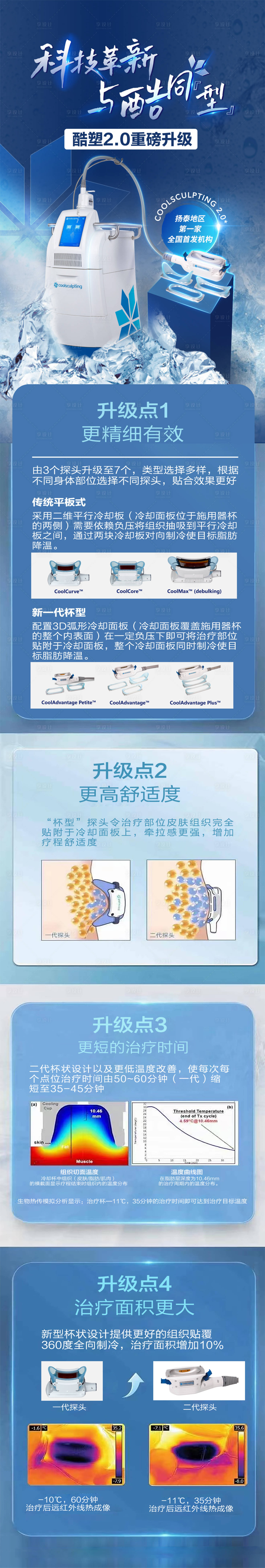 源文件下載【享設計】搜索編號：96470018383028741【醫美儀器升級海報】