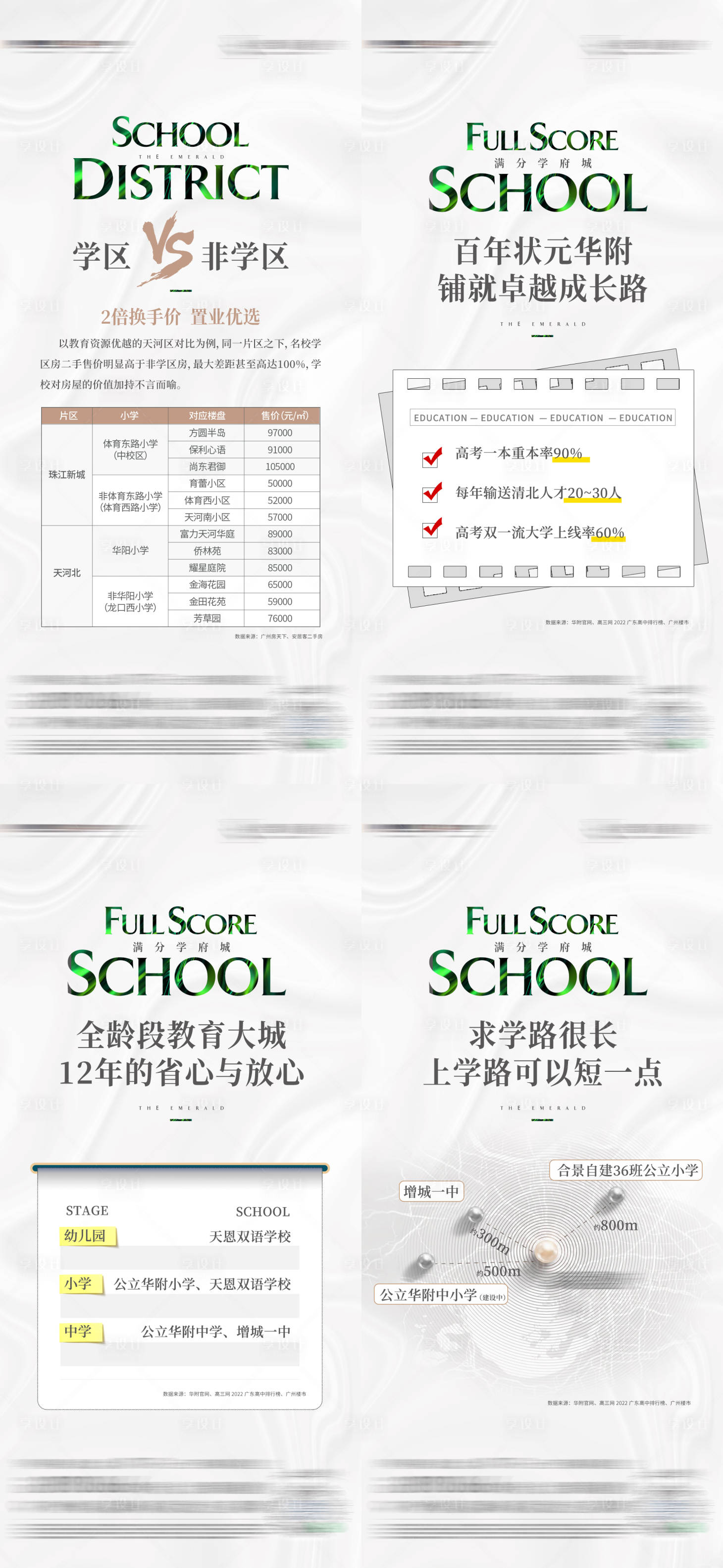 源文件下載【享設計】搜索編號：63190017967809988【地產價值點海報】