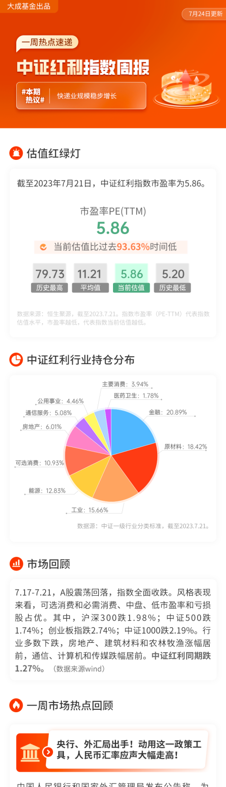 源文件下载【中证红利周报】编号：20230724160123248