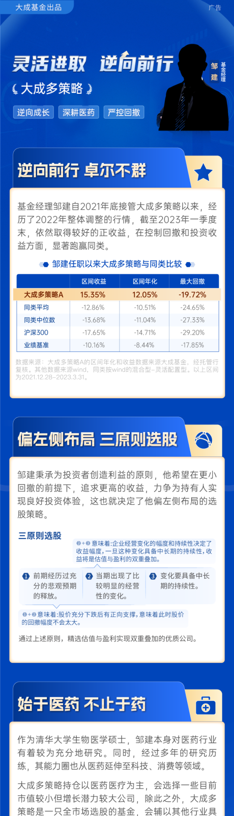 源文件下载【医药基金长图】编号：20230728232143325