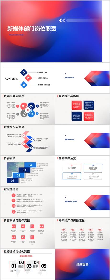 源文件下载【新媒体部门岗位职责PPT】编号：46720018236288723