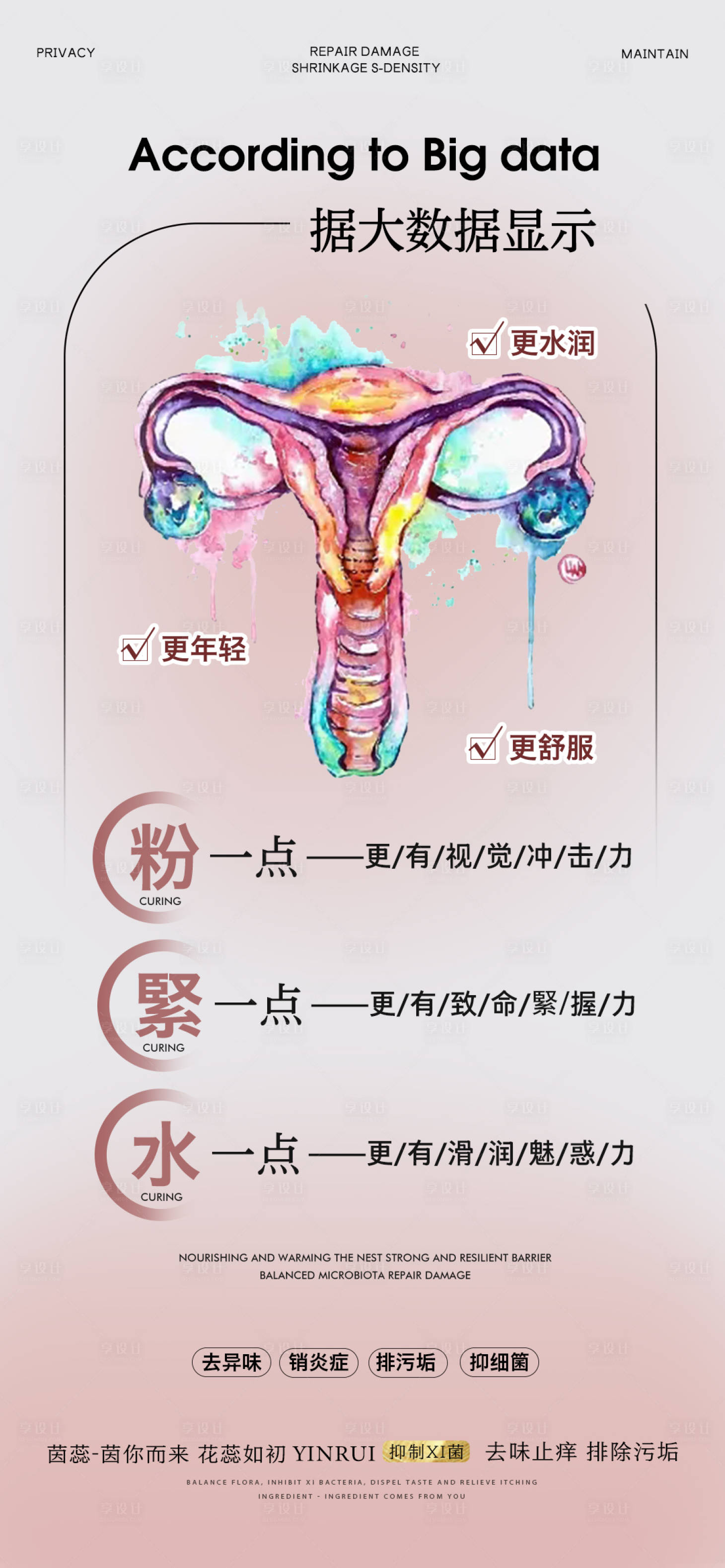 源文件下载【医美私密养护简约海报】编号：34390017863548931