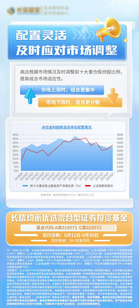 源文件下载【C4D基金海报】编号：54560017965466161