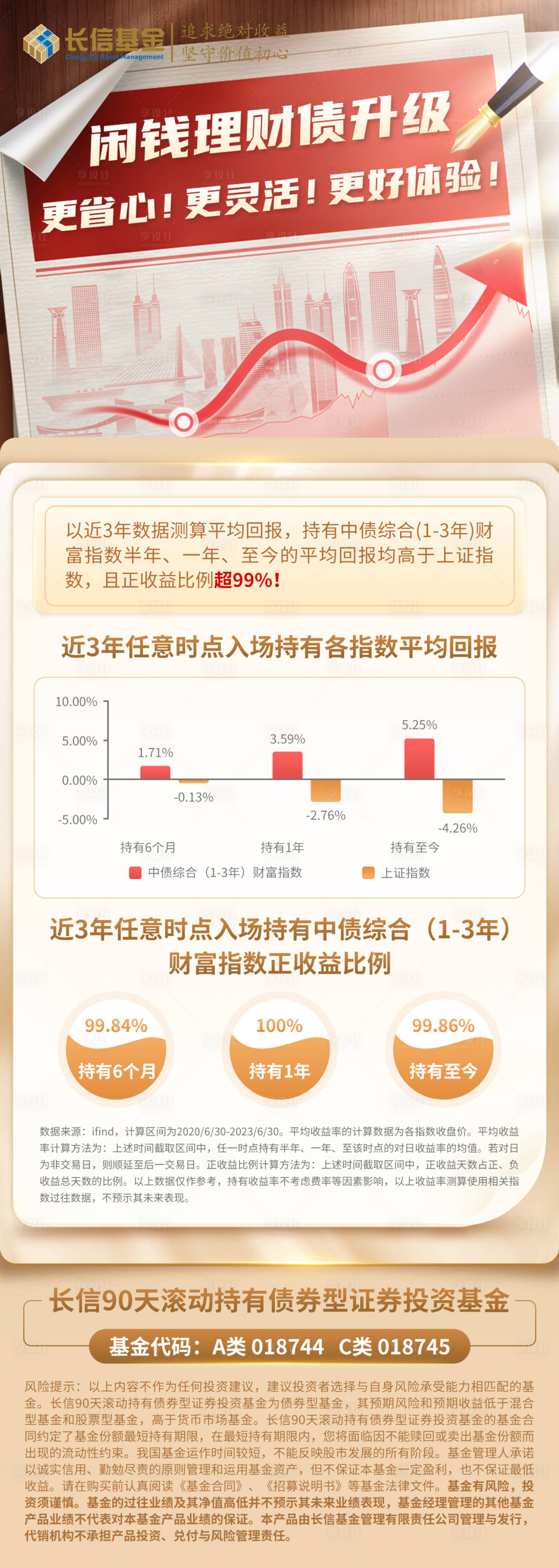 源文件下载【基金海报】编号：68630018024178933