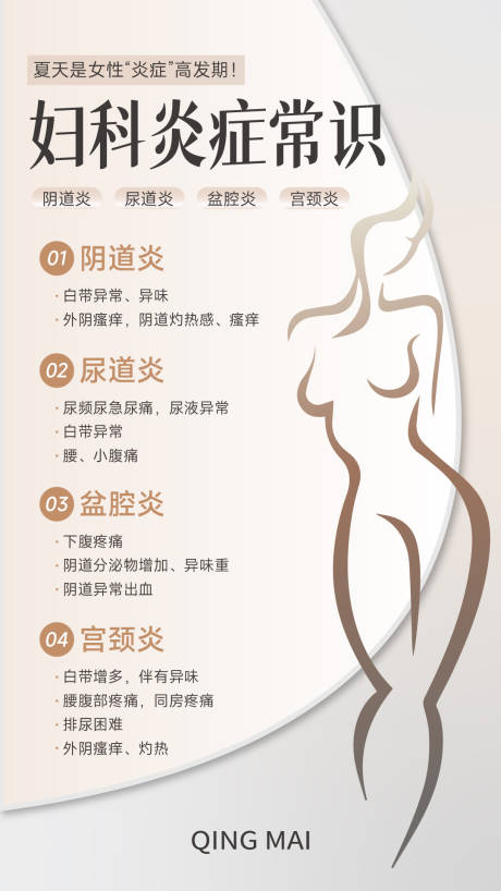 源文件下载【妇科炎症常识】编号：86980017991602640