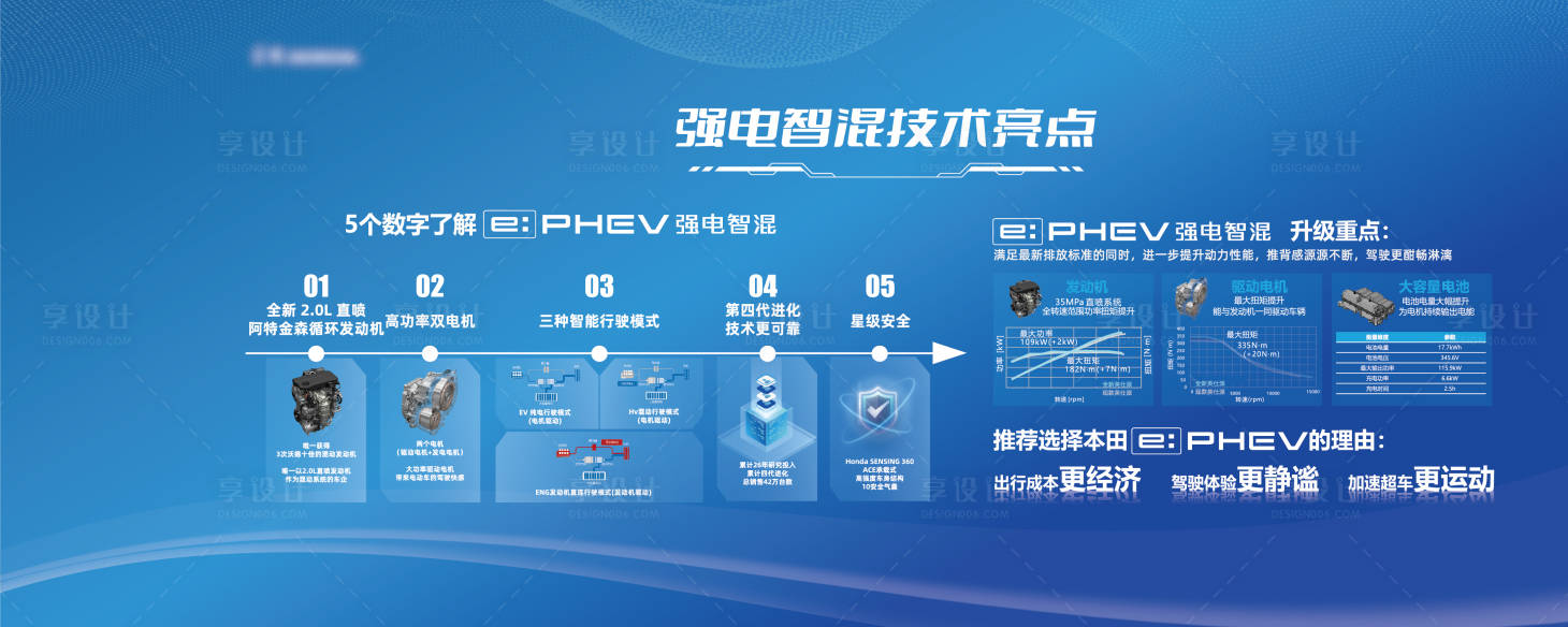 源文件下载【新能源汽车技术亮点活动背景板】编号：49610018125195330