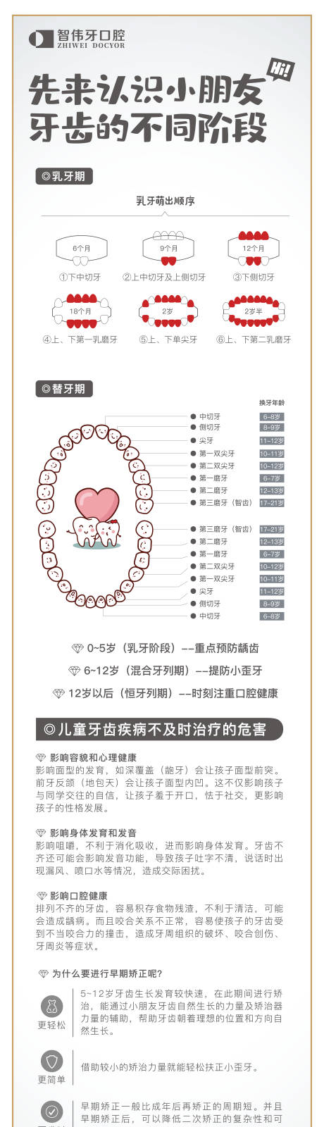 源文件下载【口腔科普长图】编号：72940018747208929