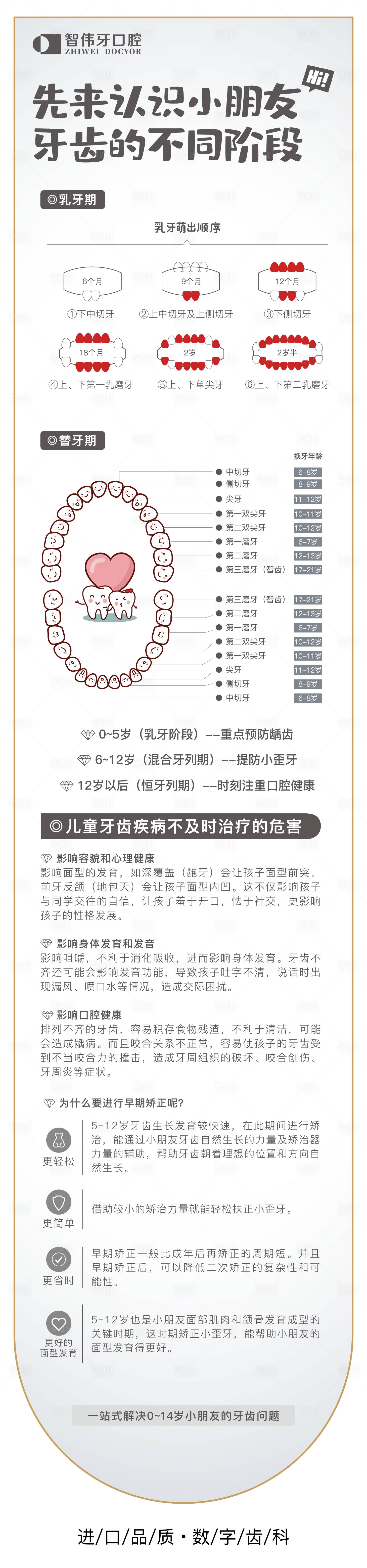 源文件下載【享設(shè)計】搜索編號：72940018747208929【口腔科普長圖】