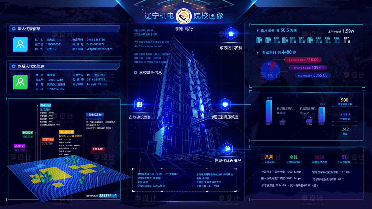源文件下载【享设计】搜索编号：77790018464421407【UI数据界面学校产权校舍建筑面积  】