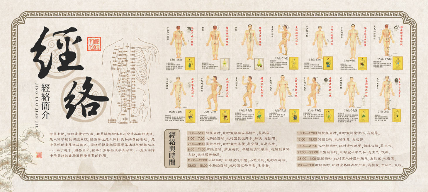 源文件下载【中医经络宣传海报】编号：30170018839524487