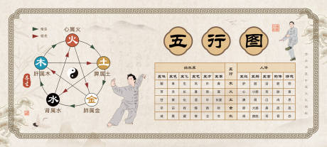 源文件下载【享设计】搜索编号：79760018839579876【五行图背景板】