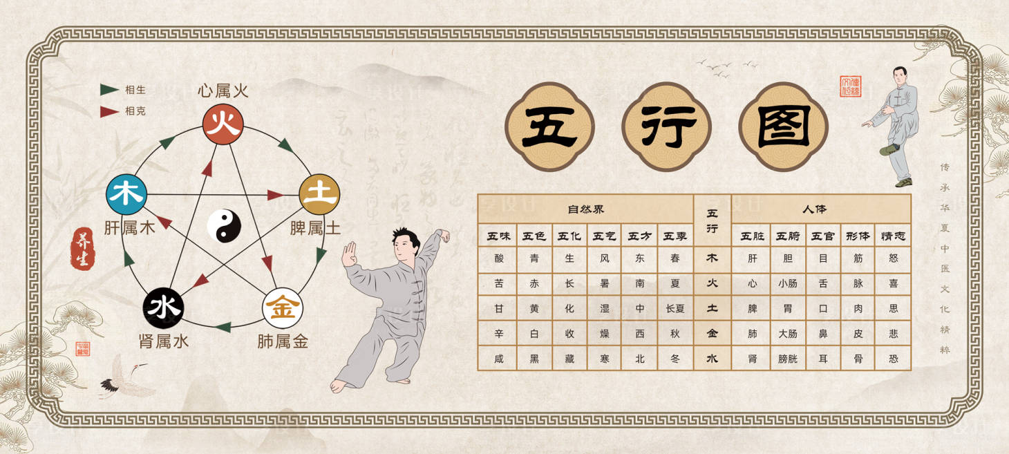 源文件下载【五行图背景板】编号：79760018839579876