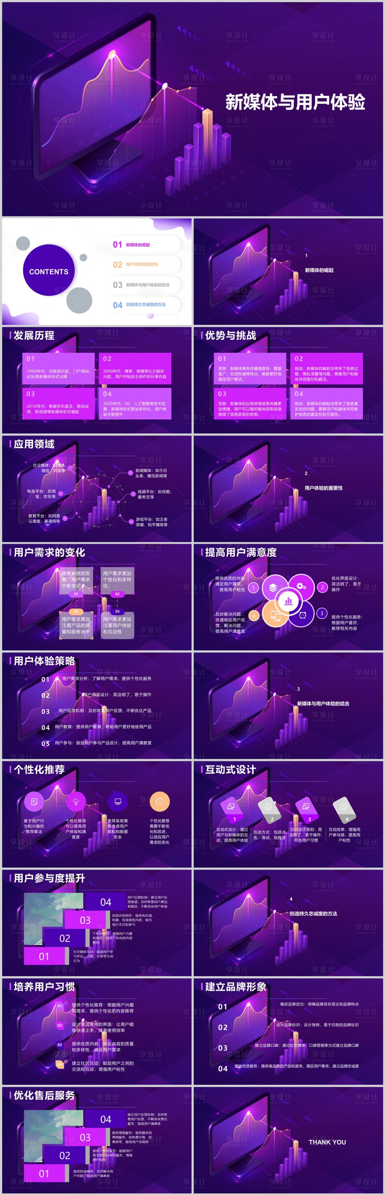 源文件下载【享设计】搜索编号：77490018468496603【新媒体与用户体验PPT】
