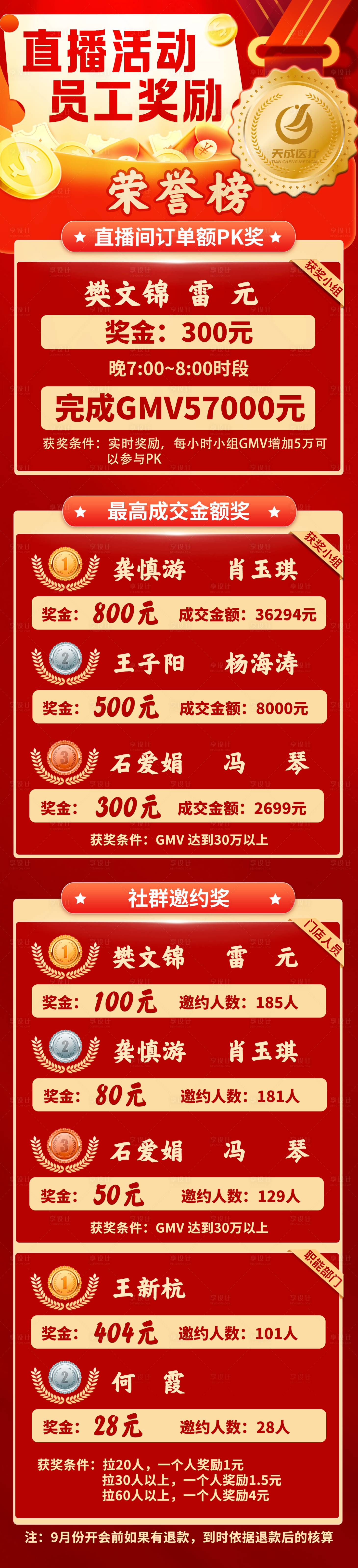 源文件下载【享设计】搜索编号：30600018983727997【奖励表彰荣誉榜海报】