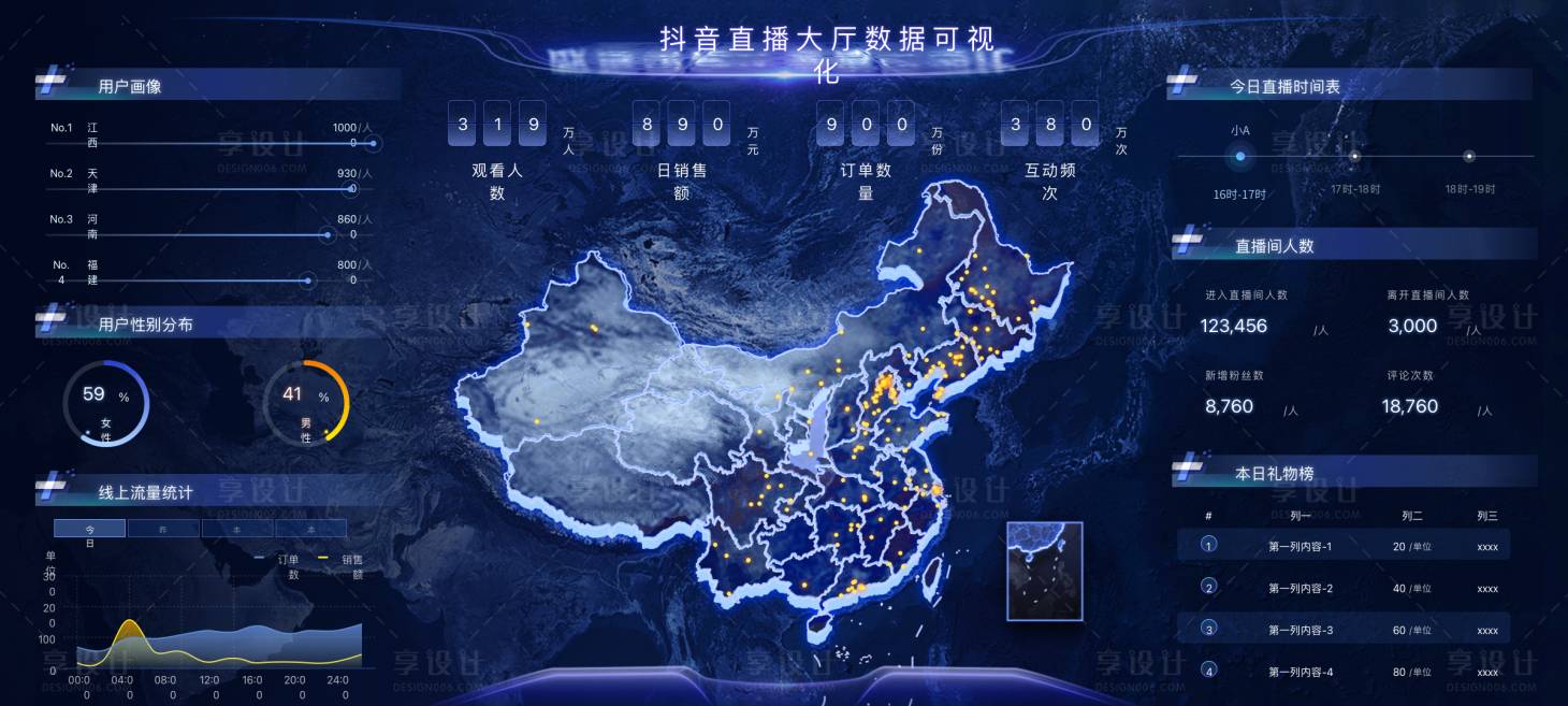源文件下载【抖音直播大数据可视化大屏】编号：92170018930608880