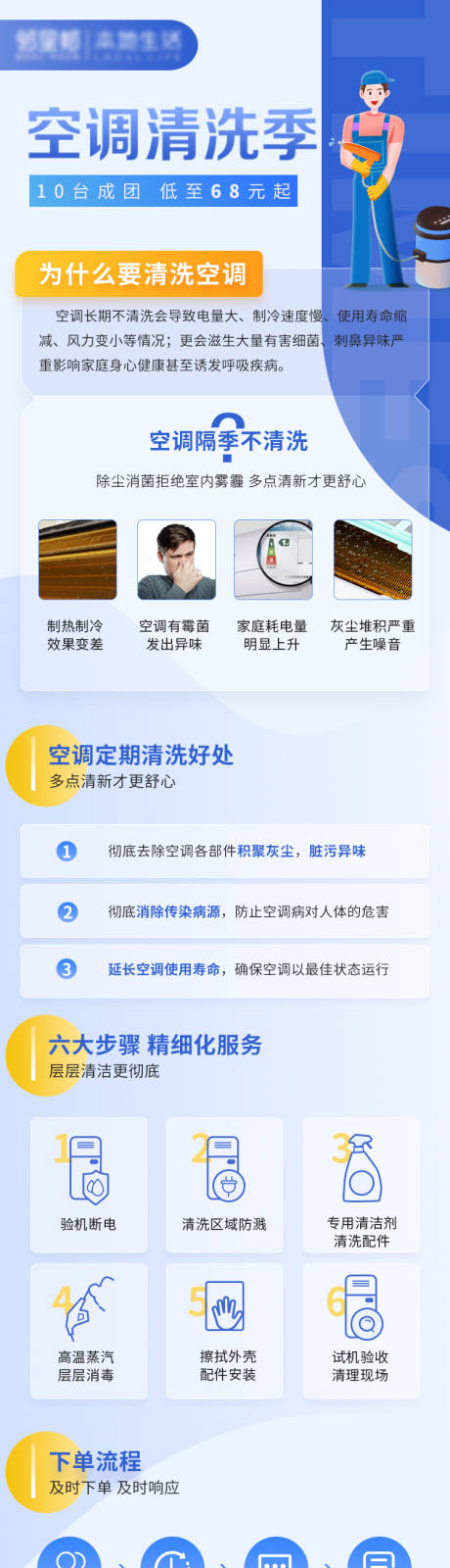 源文件下载【空调清洗科普长图】编号：57770018811996082