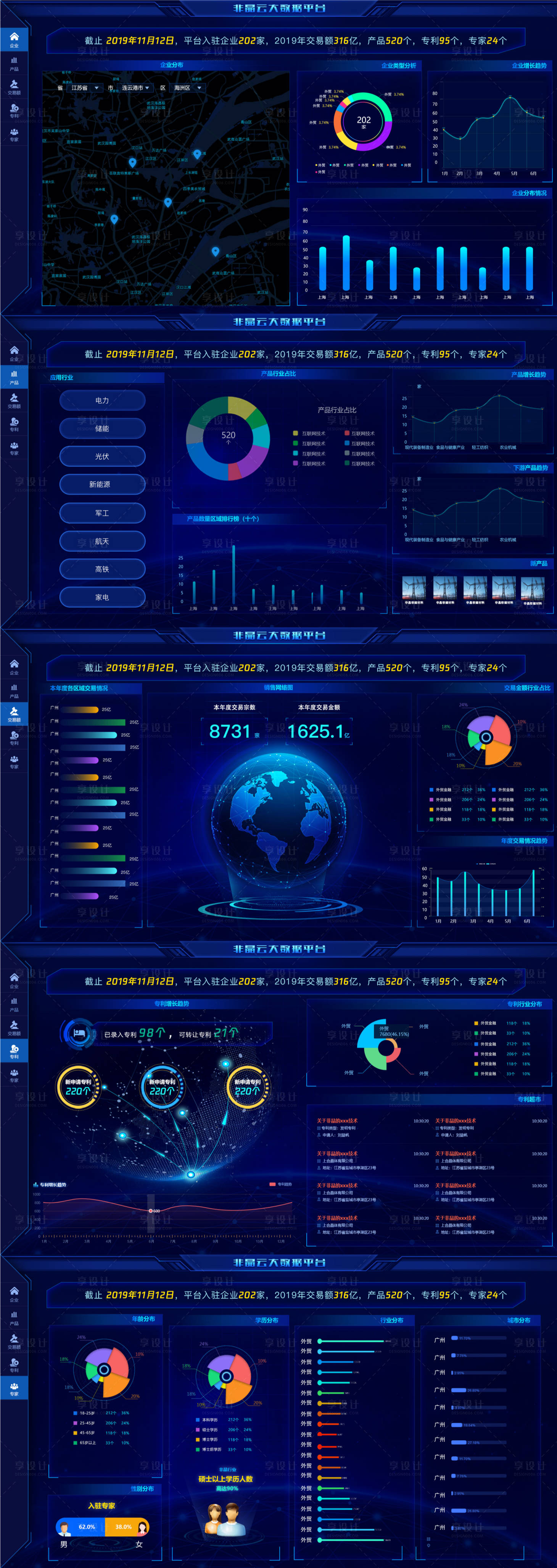 源文件下載【享設計】搜索編號：31280018951719918【非昂云大數據平臺界面設計】