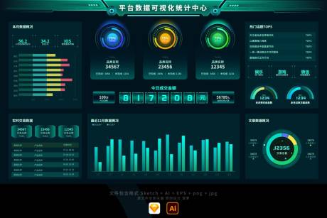 源文件下载【企业平台实时运营大数据可视化大屏】编号：35900019026615889