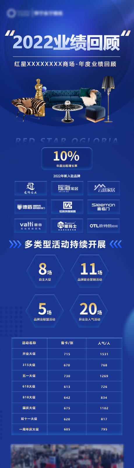 源文件下载【业绩回顾长图】编号：20280018587723222