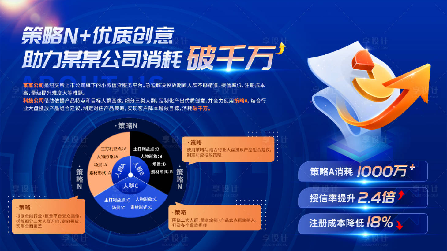 源文件下载【享设计】搜索编号：90900018750298954【数据报表活动展板】