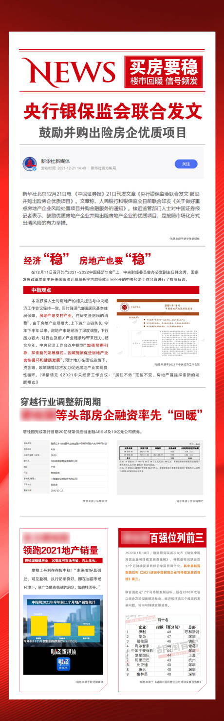源文件下载【地产政策长图】编号：35710018443038355