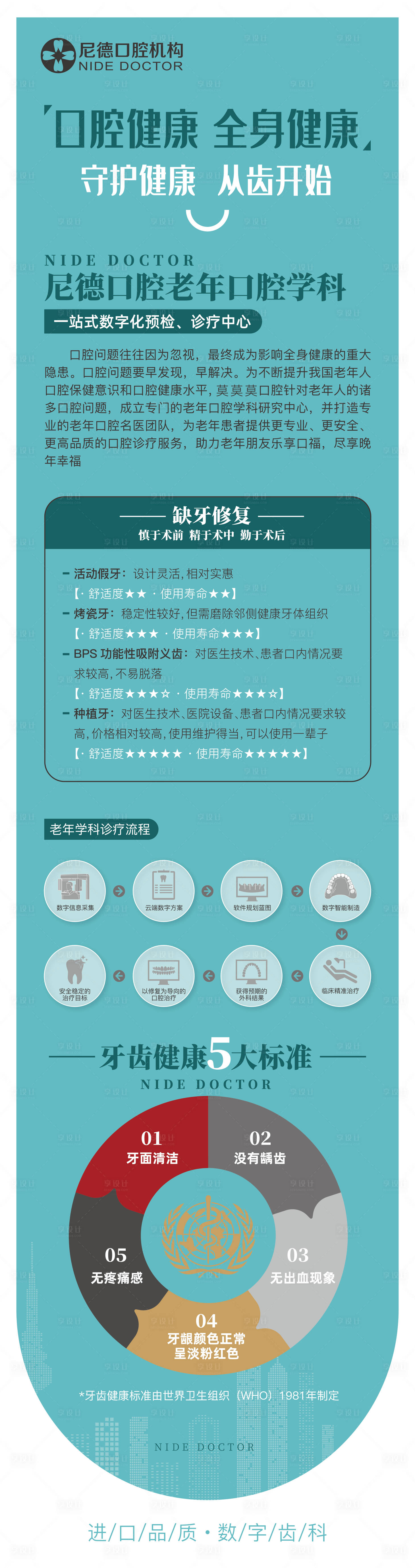 源文件下载【口腔健康海报】编号：72110018835668796