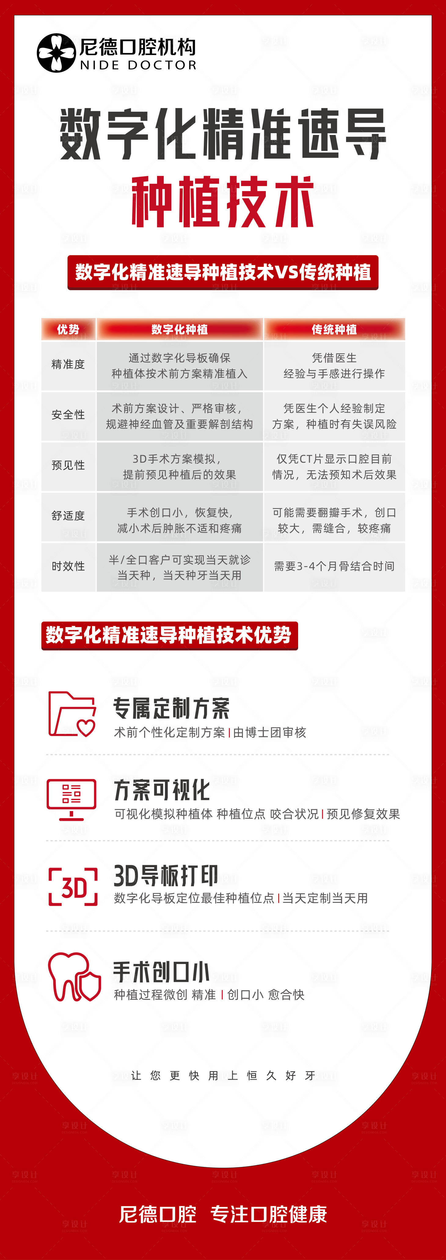 源文件下载【享设计】搜索编号：36260018913408005【数字化精准速导种植技术长图海报】