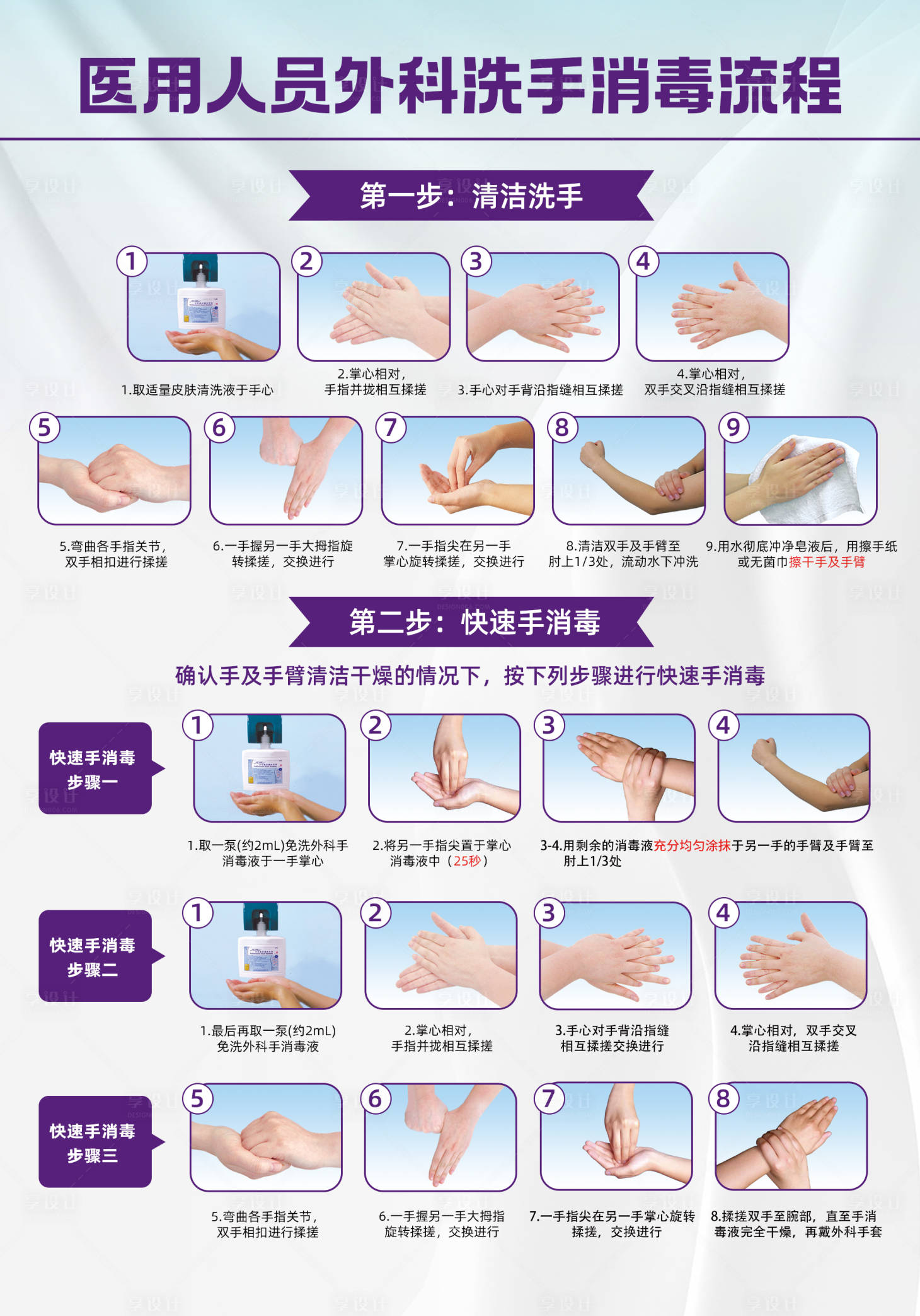 源文件下载【享设计】搜索编号：45750019034052573【外科洗手法展板】