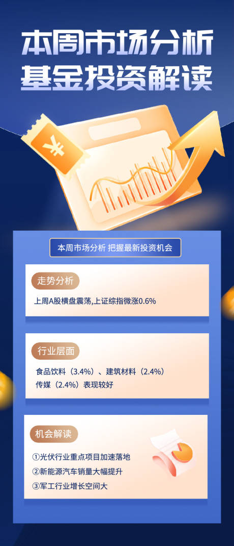 源文件下载【金融投资分析海报】编号：39400018847689541