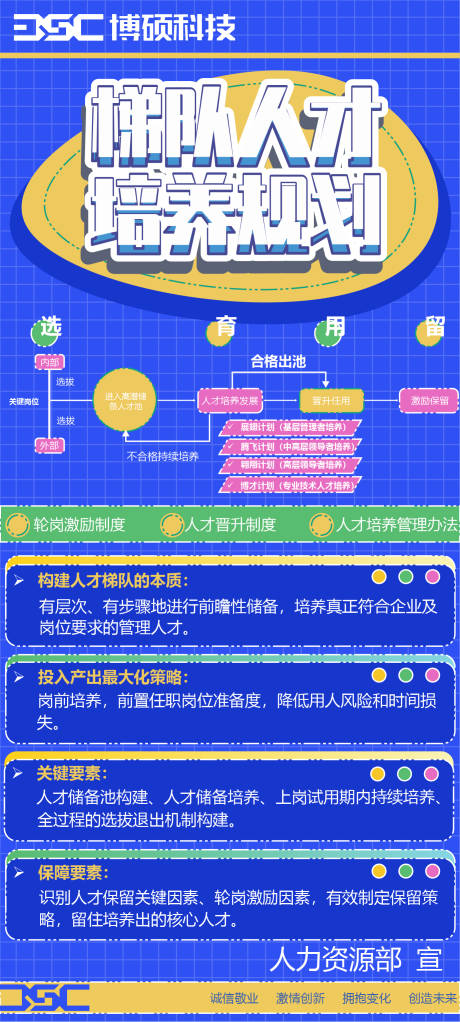 源文件下载【人才培养海报】编号：65380018460527792
