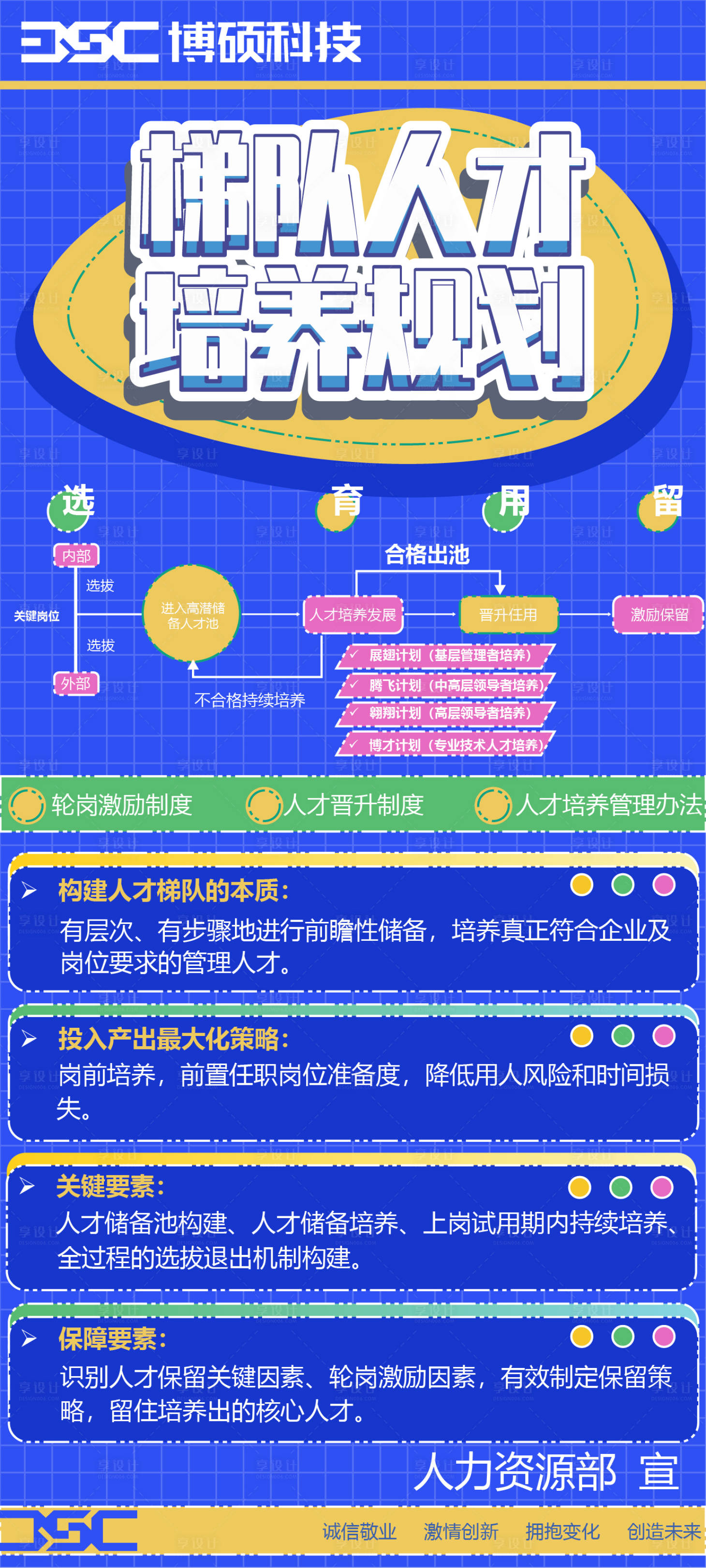 源文件下載【享設(shè)計】搜索編號：65380018460527792【人才培養(yǎng)海報】