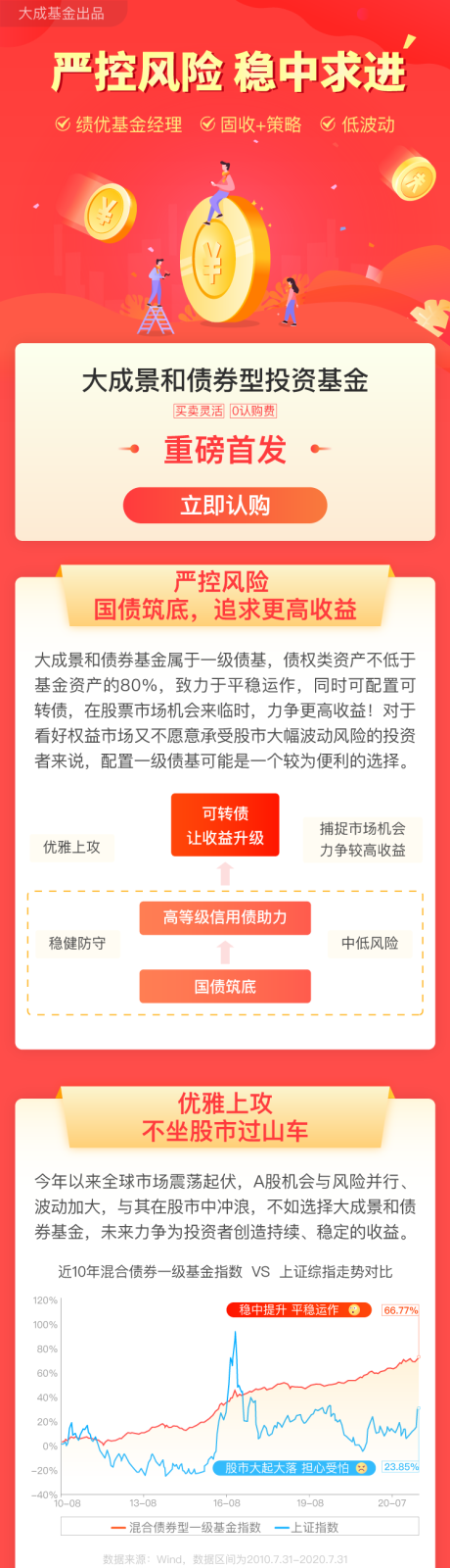 源文件下载【闲钱理财新选择基金选择海报长图】编号：20230814133532371