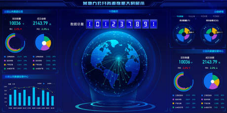 源文件下载【享设计】搜索编号：62690018907488944【公共资源可视化大屏】