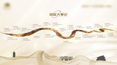 源文件下载【发展历程背景墙】编号：70050018429826986