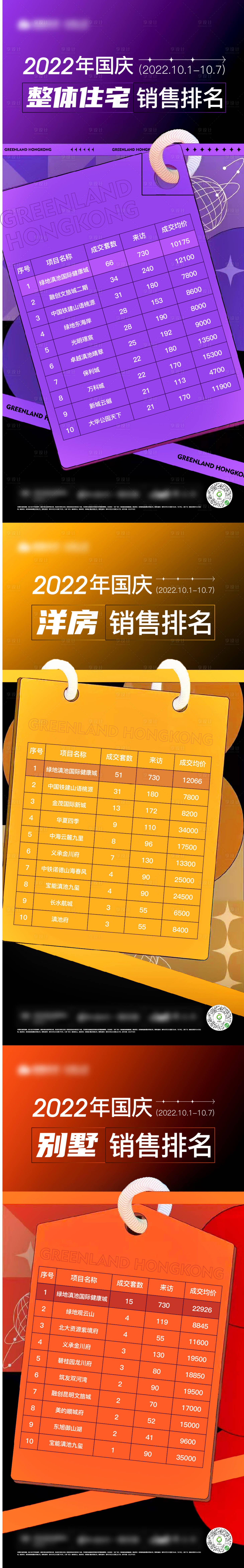 源文件下載【享設計】搜索編號：46180018792647591【地產銷售排名系列海報】
