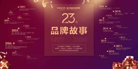 源文件下载【企业历程展板】编号：94950018966527330