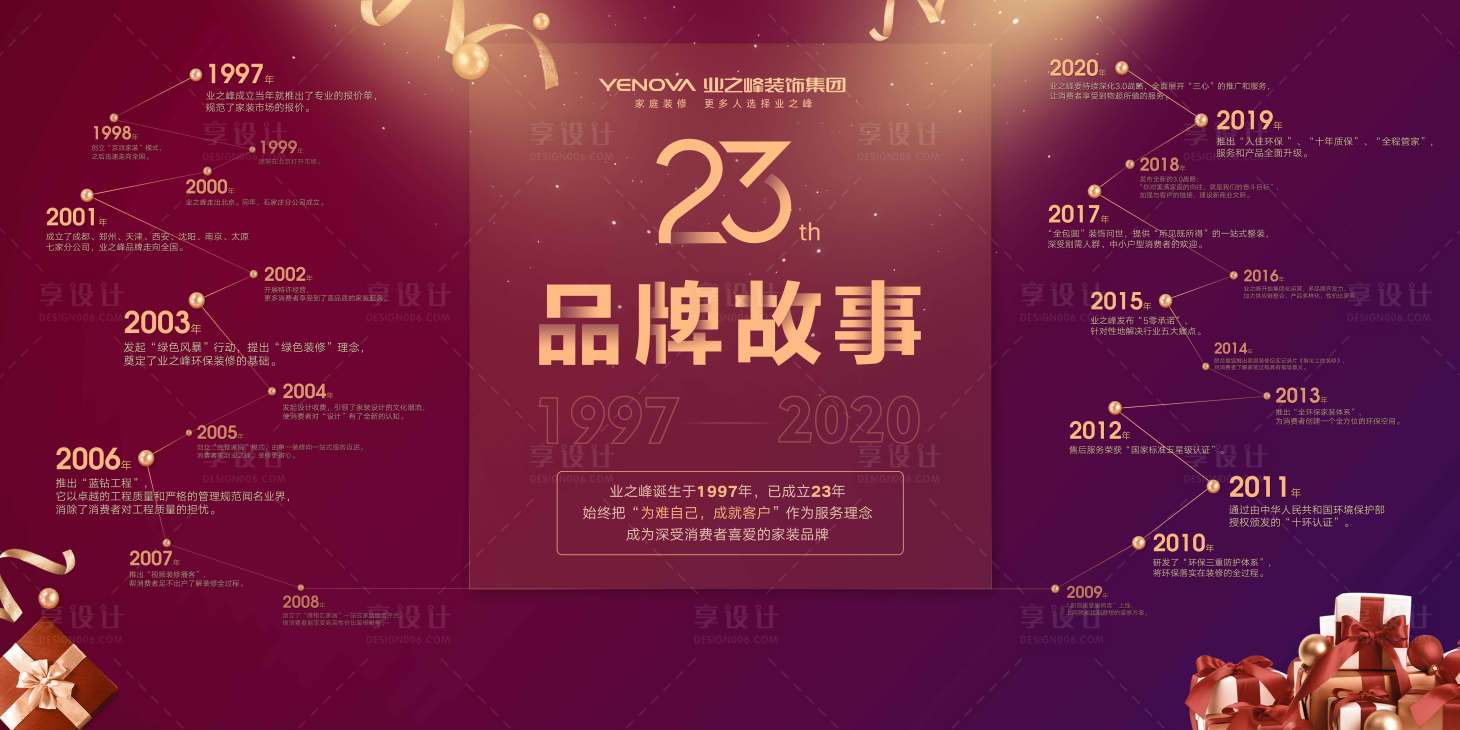 源文件下載【享設計】搜索編號：94950018966527330【企業歷程展板】