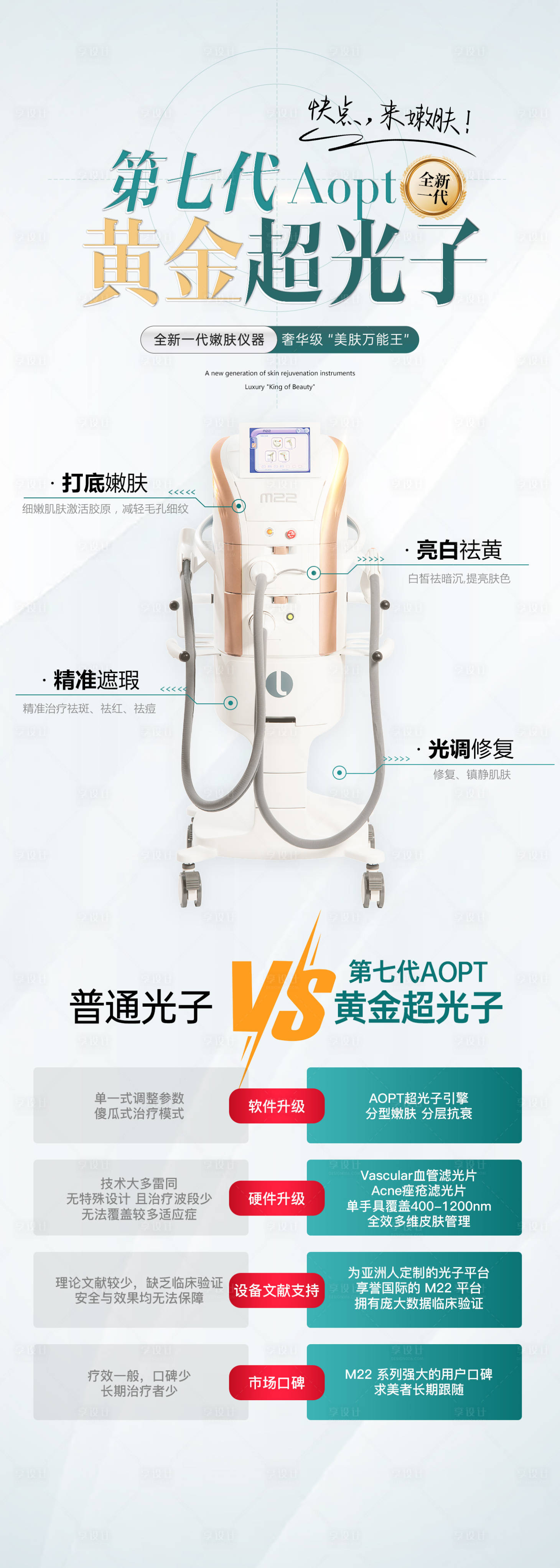 源文件下载【享设计】搜索编号：75820018588573042【医美仪器海报】