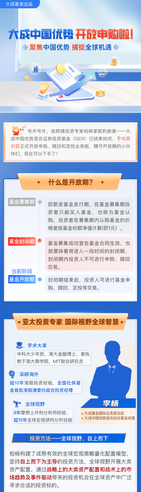 源文件下载【中国优势开放申购电商详情页】编号：20230809101930159