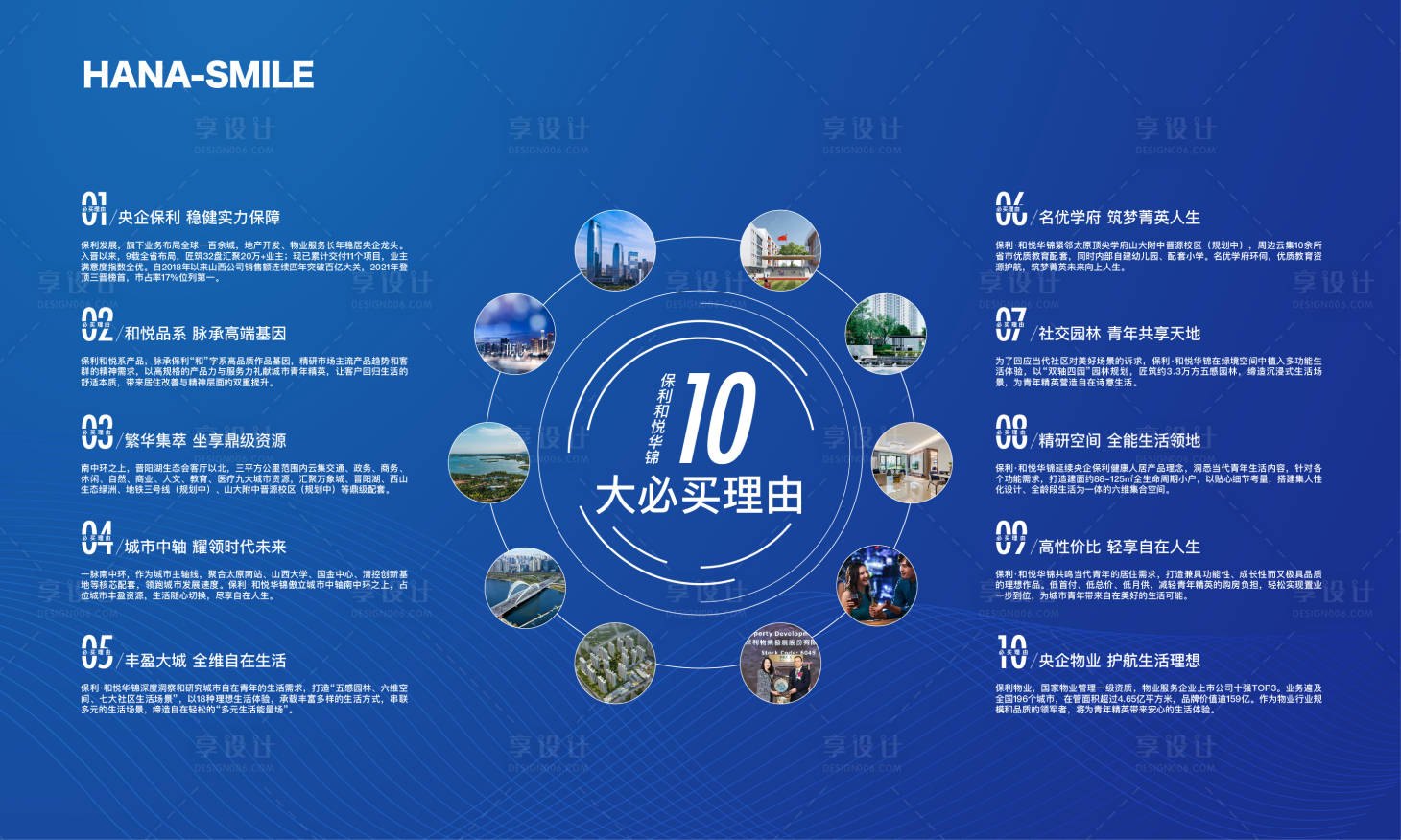 源文件下載【享設計】搜索編號：62950018952017951【地產(chǎn)十大理由展板】